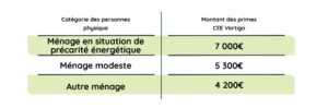 Tableau CDP voiture